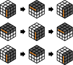 4 Edge di Layer Tengah algoritma R’ U’ R’ U’ R’ U R U R