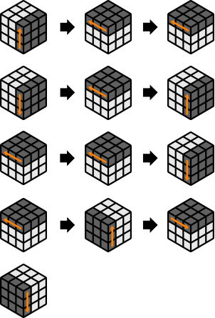 4 Edge di Layer Tengah algoritma R U U R’ U R U U R’ U F’ U’ F