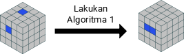 Lakukan algoritma 1.1