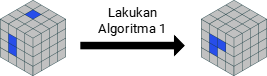Lakukan Algoritma 1.2