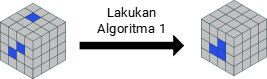 Lakukan Algoritma 1.4