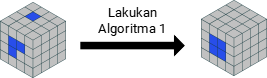 Lakukan Algoritma 1.4