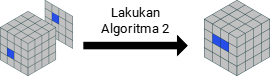 Lakukan Algoritma 2.1