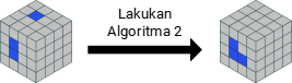 Lakukan Algoritma 2.2