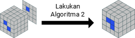 Lakukan Algoritma 2.3
