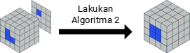 Lakukan Algoritma 2.4