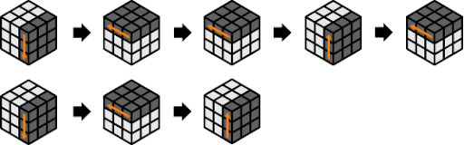 Algoritma 6 R’ U U R U R’ U R