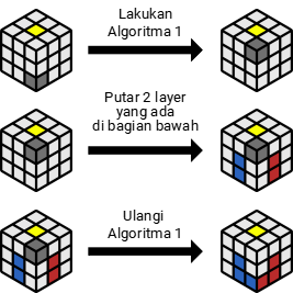 kondisi 2 algoritma 1