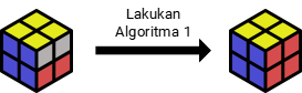 Lakukan Algoritma 1