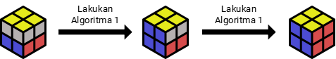 Lakukan Algoritma 1 Kondisi 2