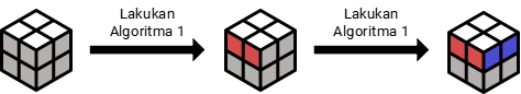 Lakukan Algoritma 1.2