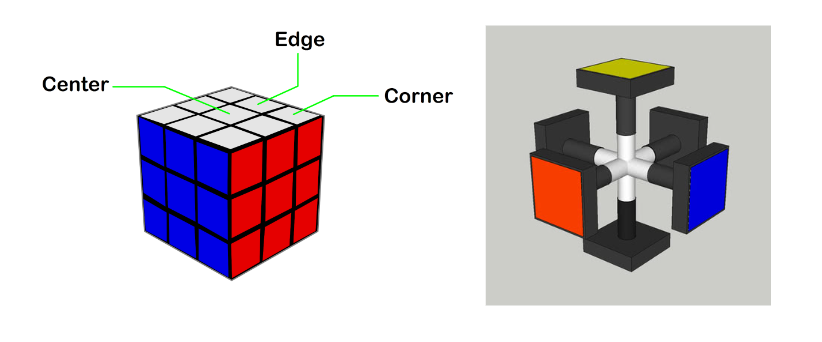 Bagian-Bagian Rubik 3x3
