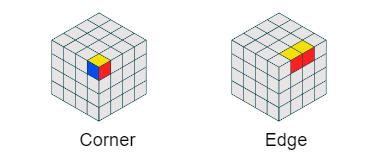 Rumus Rubik 4×4 Paling Lengkap dan Mudah Diingat + Video Tutorial - Mengenal Bagian-Bagian Rubik 4x4
