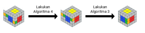 Rumus Rubik 4×4 Paling Lengkap dan Mudah Diingat + Video Tutorial - apabila