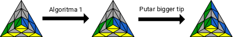 Rumus Rubik Pyraminx Terlengkap Pemula Pasti Bisa + Gambar - kondisi 1