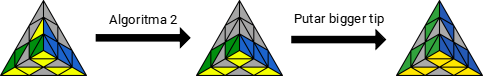 Rumus Rubik Pyraminx Terlengkap Pemula Pasti Bisa + Gambar - kondisi 2